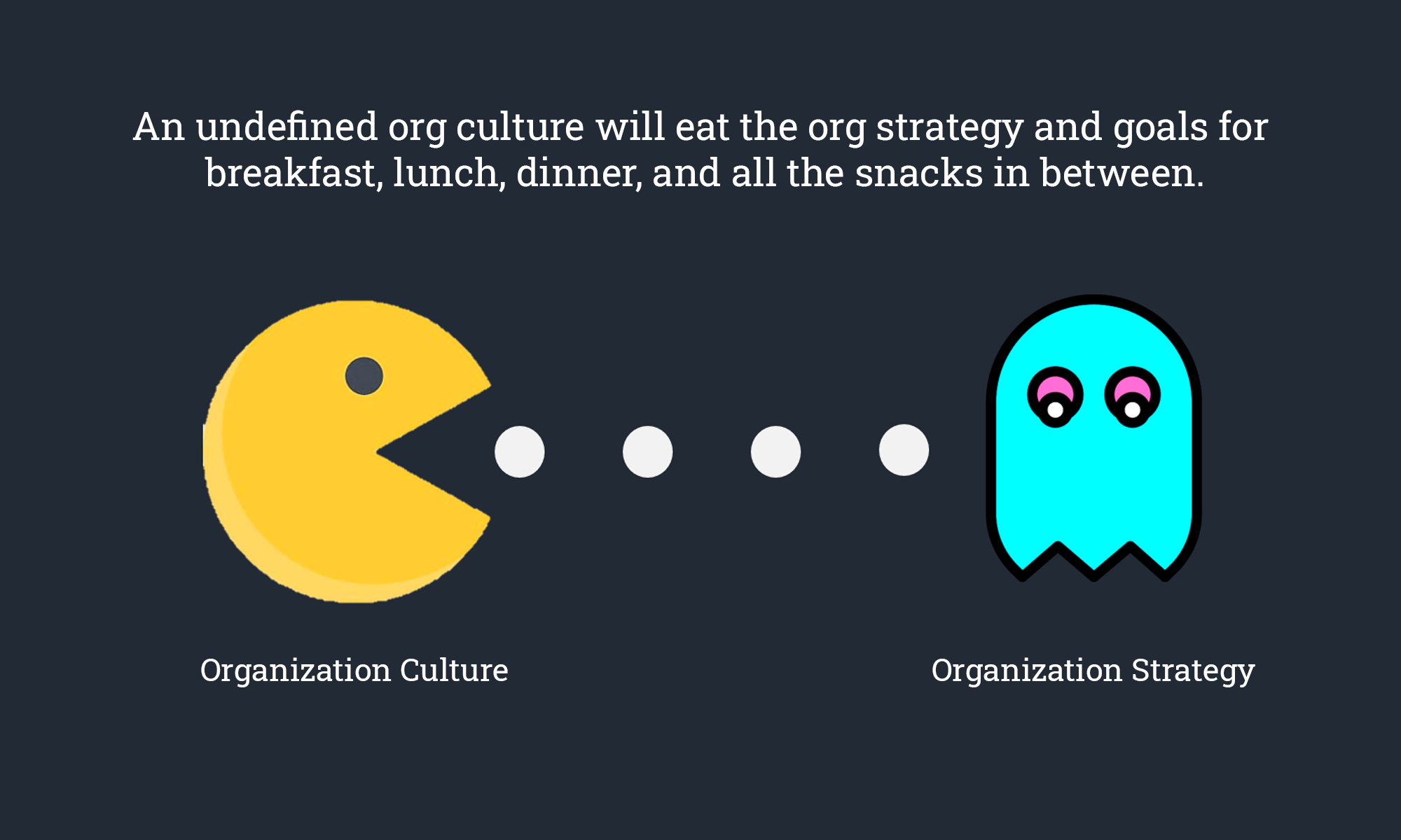 Org Culture And Strategy